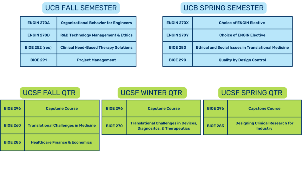 sample schedule